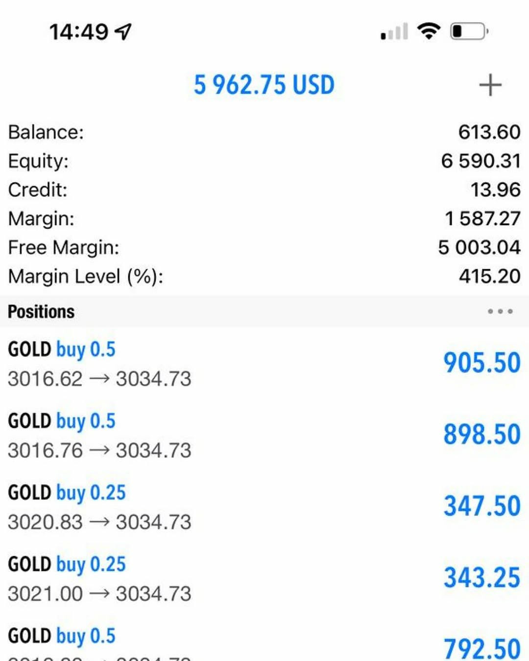AlphaMind Mobile Dashboard