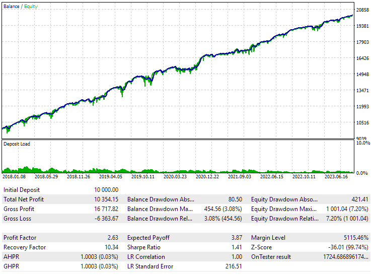 AlphaMind chart analysis