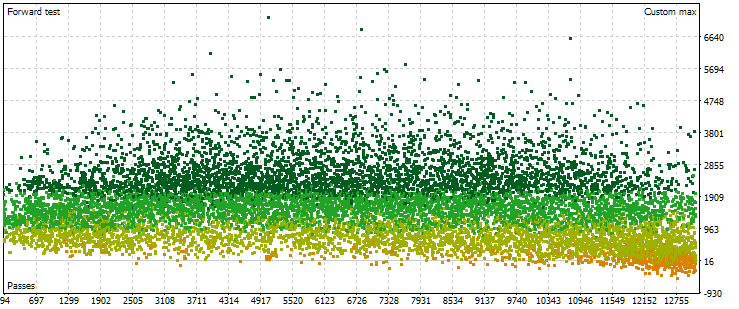 AlphaMind strategy settings