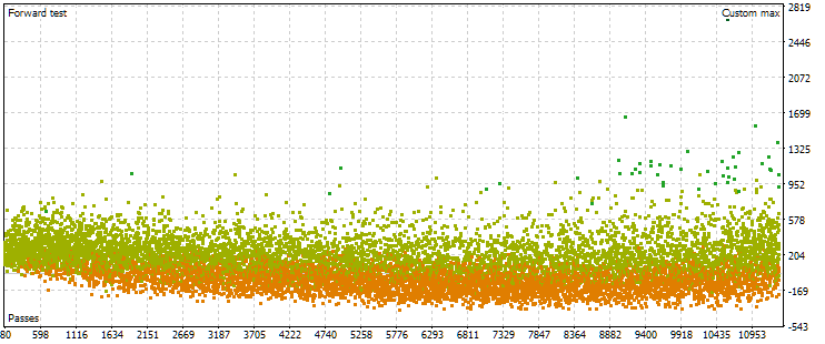 AlphaMind performance analytics