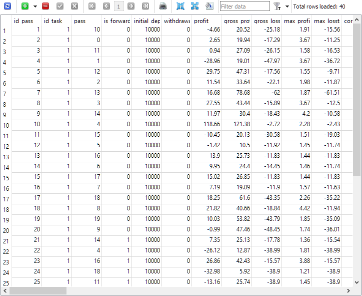 AlphaMind daily profit